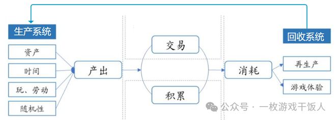 麻将胡了试玩【运营攻略】游戏经济系统中的